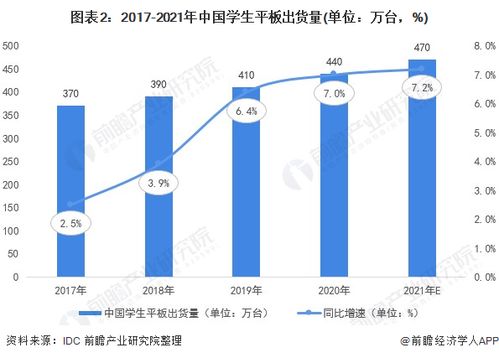 三孩政策下，智能化電子科技產品迎來發展新機遇